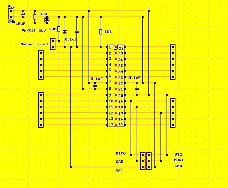 Layout