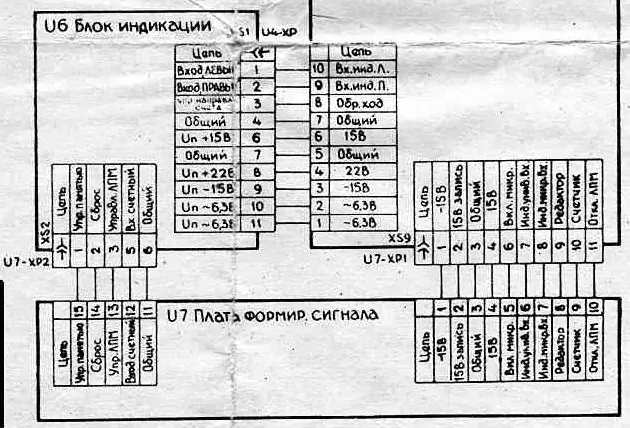 Vu метрди оңдоо жана даярдоо