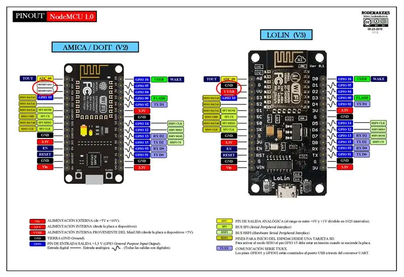 Instalace Arduino IDE, desek a knihoven ESP8266 a vašeho účtu ThingSpeak