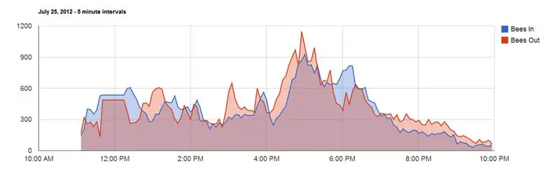 Google Dokümanlar'da Veri Günlüğü