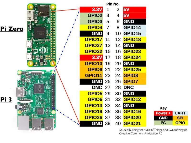 A Raspberry Pi