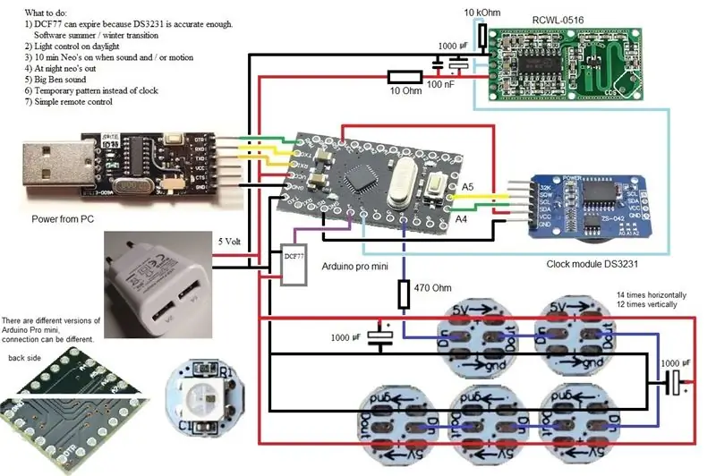 A descrição do hardware