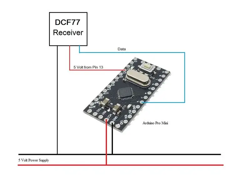 Descrierea hardware-ului