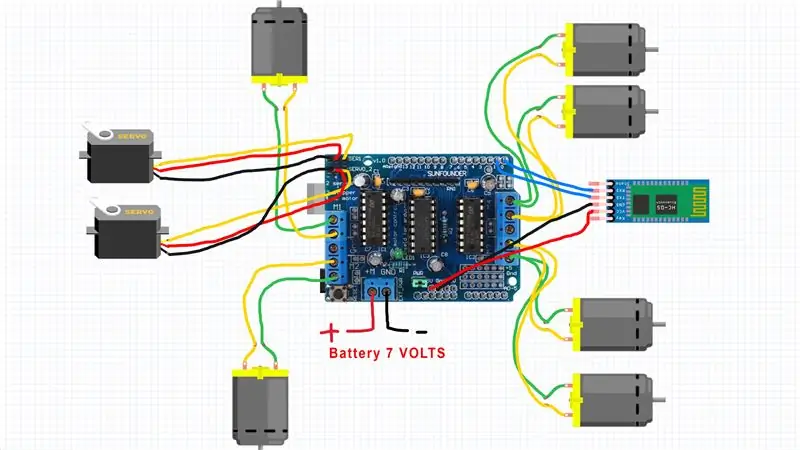 Elektroinštalácia a obvod