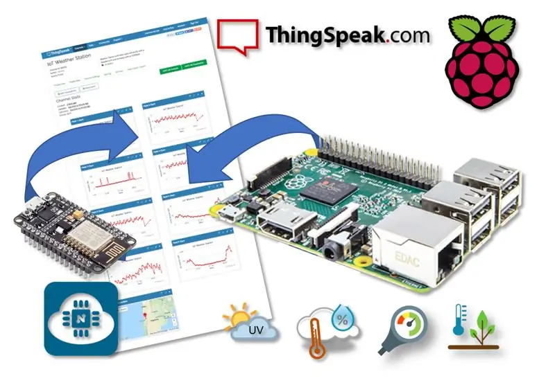 Estação meteorológica de IoT com RPi e ESP8266