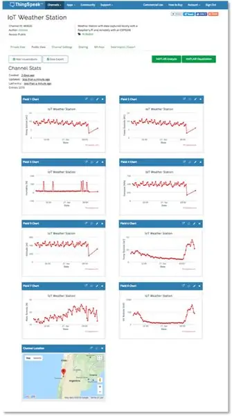 Pagpapadala ng Data sa ThingSpeak