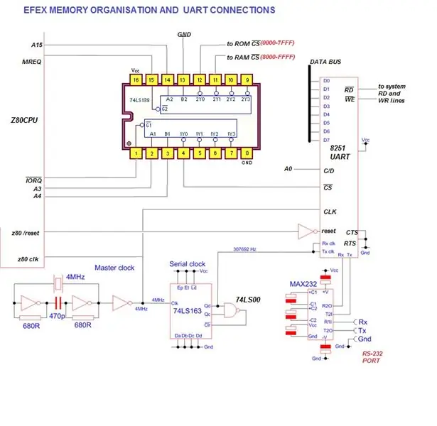 HARDWARE OM EfexMonV4 te laat loop