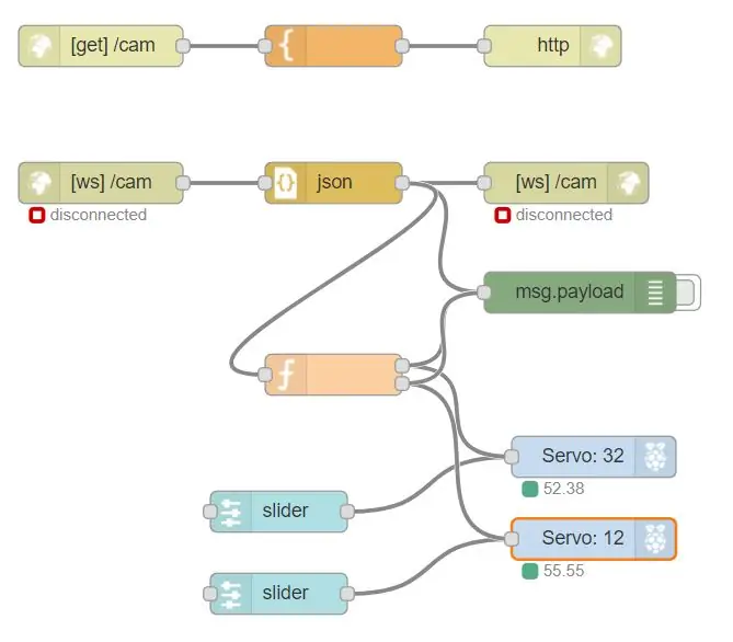 Raspberry Pi seadistamine