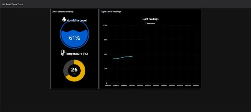 راه اندازی Node-RED در Raspberry Pi و IBM Node-RED