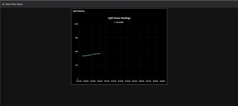 Menyiapkan Node-RED di Raspberry Pi anda dan IBM Node-RED