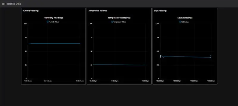 Die opstel van Node-RED in u Raspberry Pi en IBM Node-RED