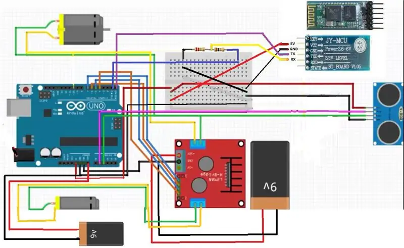 Connexions per cable