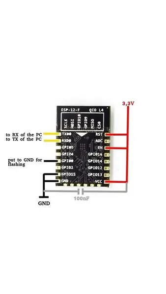 Tải xuống và Flash các bản phác thảo