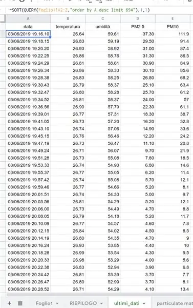 Sjätte steget: Grafiska data