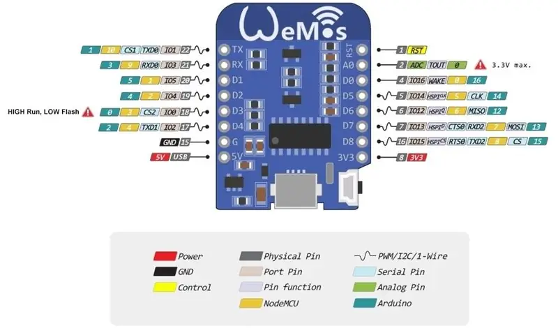 Secondo passo: connessione al microcontrollore