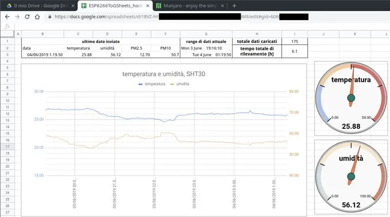 Al cincilea pas: conectarea tuturor împreună