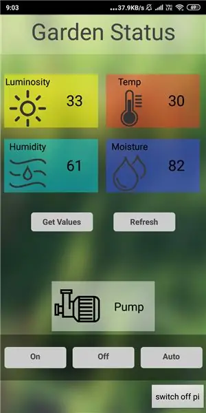 Pregled sistema IOT