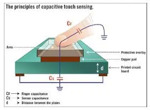 Capacitieve aanraaksensor