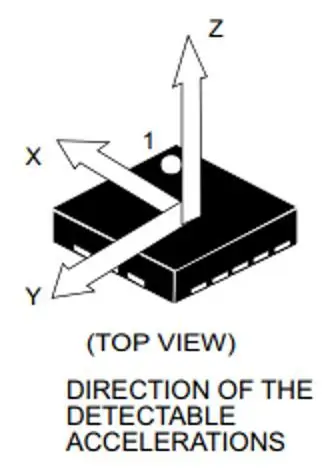 Akcelerometry