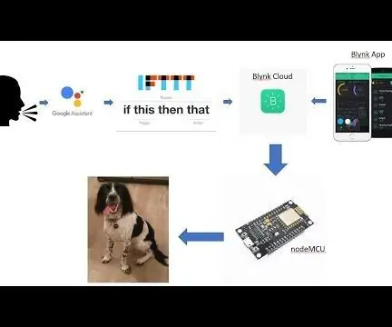 IoT Laser Pet Toy: 5 kroků