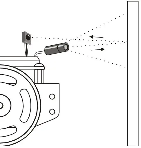 Pag-unawa sa Paano Gumagana ang Infrared Detection (Opsyonal)