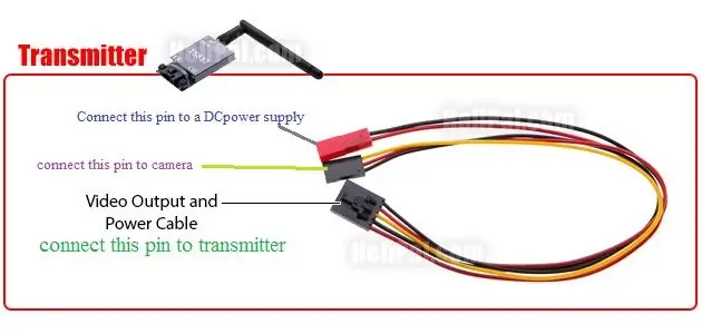 Connexion de la caméra à l'émetteur