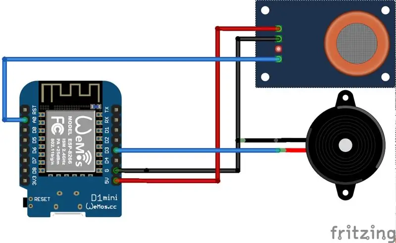 Diagramme de connexion