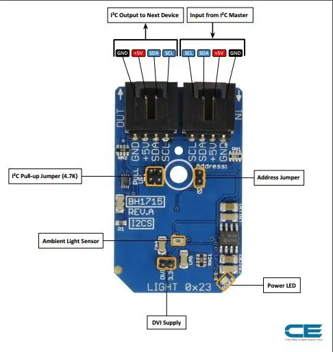 Conexão de hardware