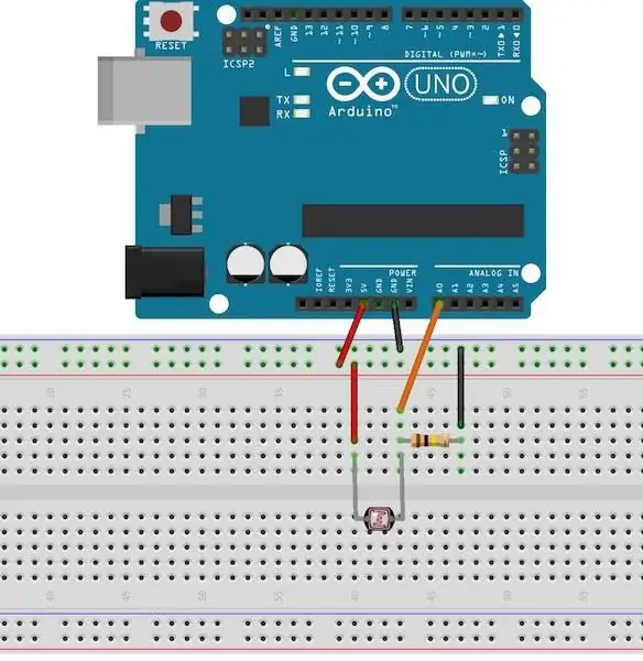 ELEKTRONİK