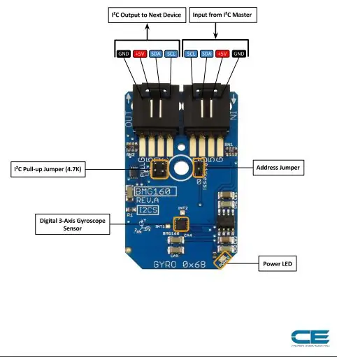 Conexão de hardware