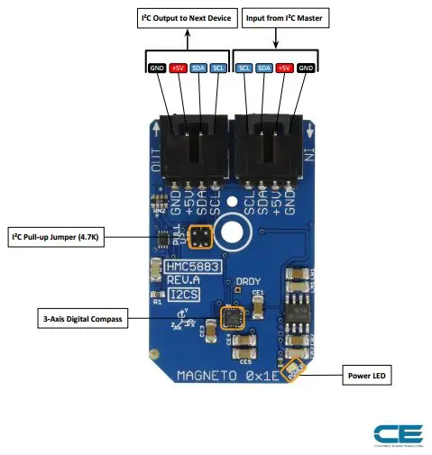 Conexão de hardware