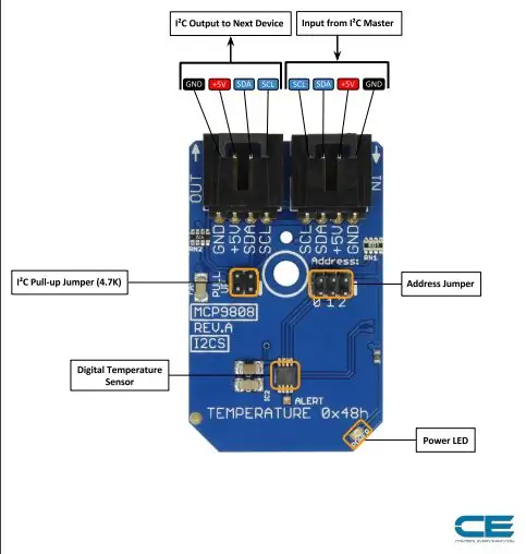 Conexão de hardware