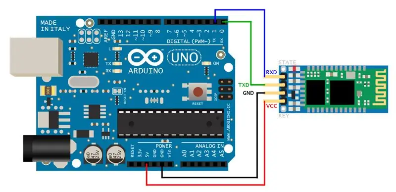 Voeg Bluetooth -module by