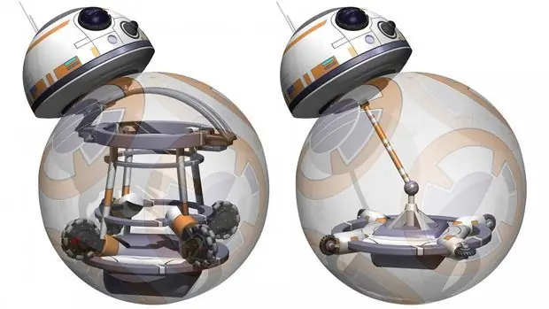 Shvatite kako BB8 radi