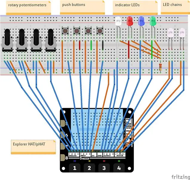 Hingav valgus, mida juhib Raspberry Pi