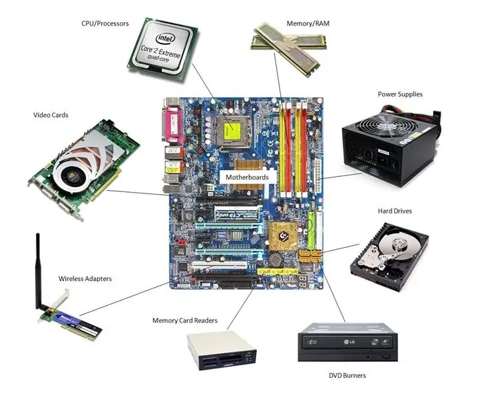 Components de maquinari