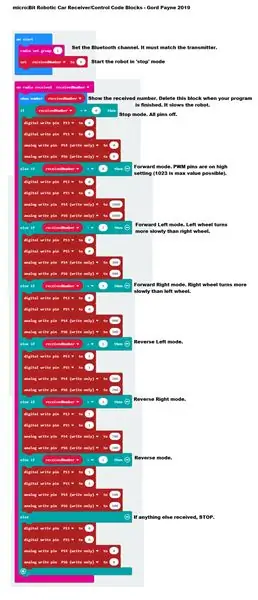 Coding ang Micro: bit Transmitter at Micro: bit Receiver / Robot Control