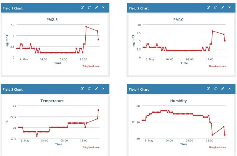 ThingSpeak - 2