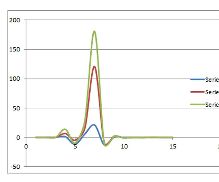 Arduino: Frequency Transform (DFT): 6 βήματα