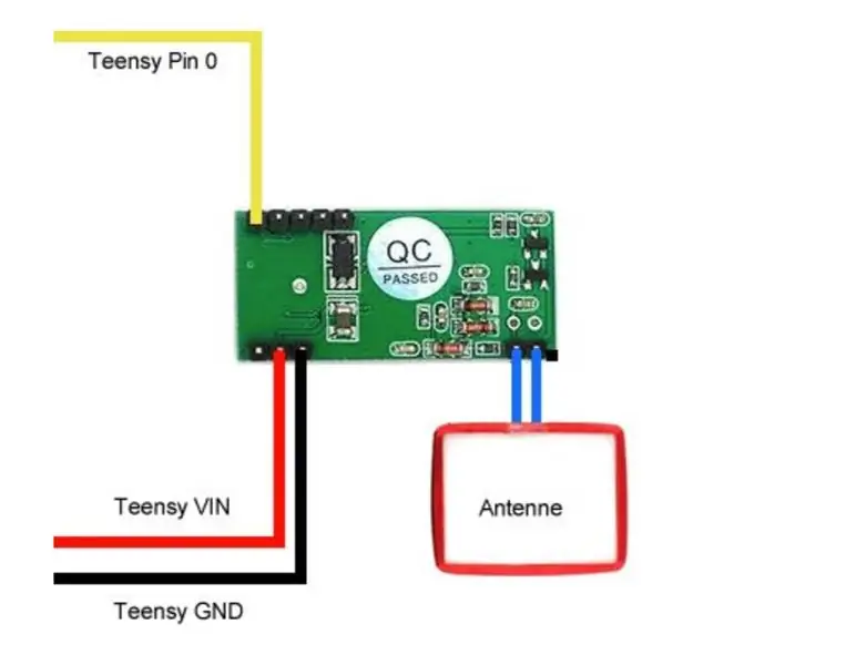 Module RFID Verbinden