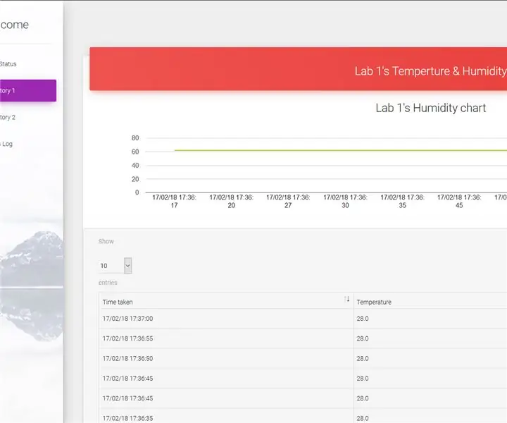 IoT CA2: 3 stappen