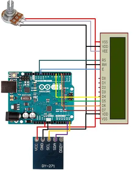 Connessione pin