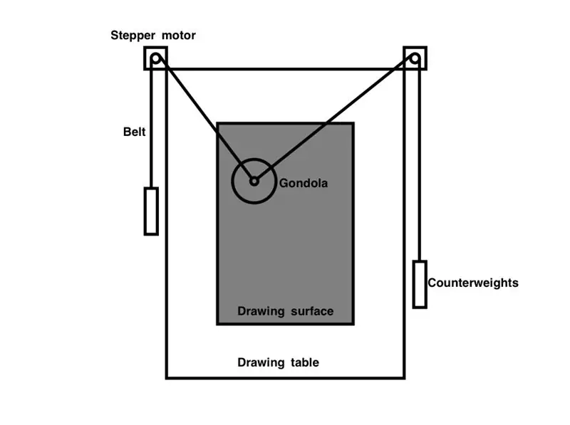 Polargraph Drawbot