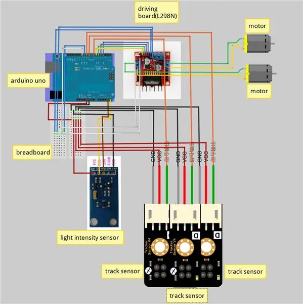 Instruksjon Del I: Making the Bug