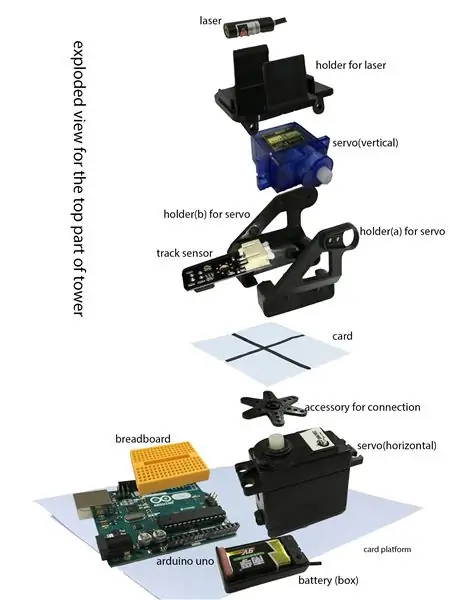 Instruktion Del II: Making the Tower