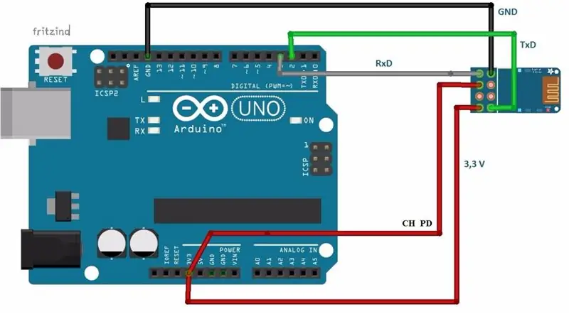 Conexiones Elektrik