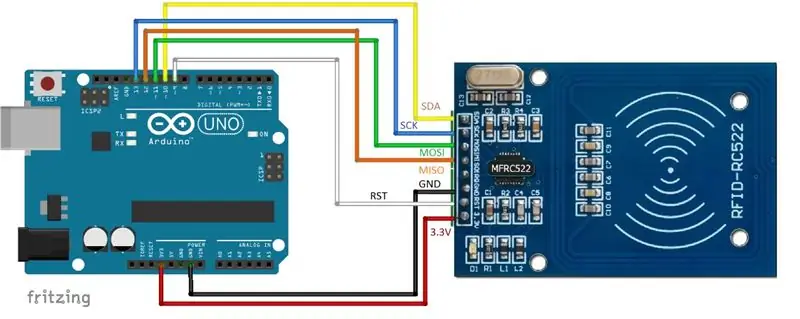 Conexiones Elektrik