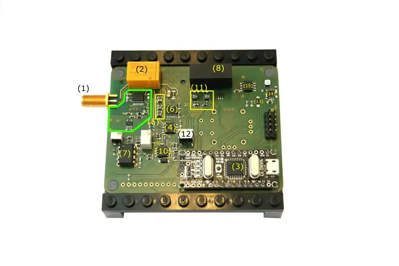 Aufbau Und Funktion Des Board