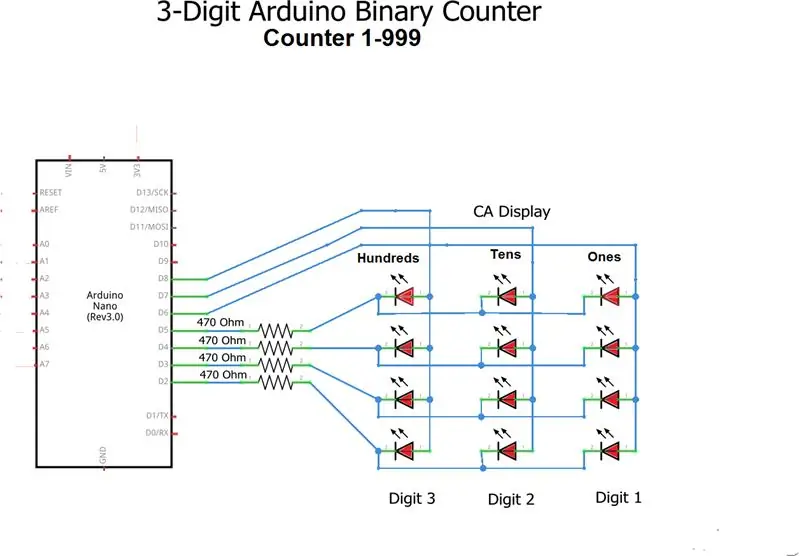 Diagram