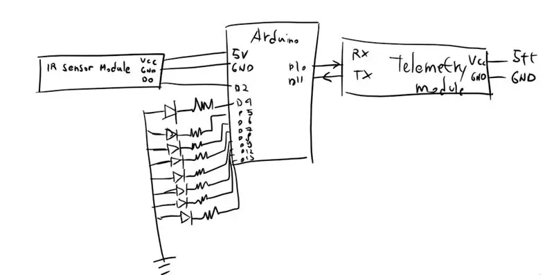 Encoder Software & Connection